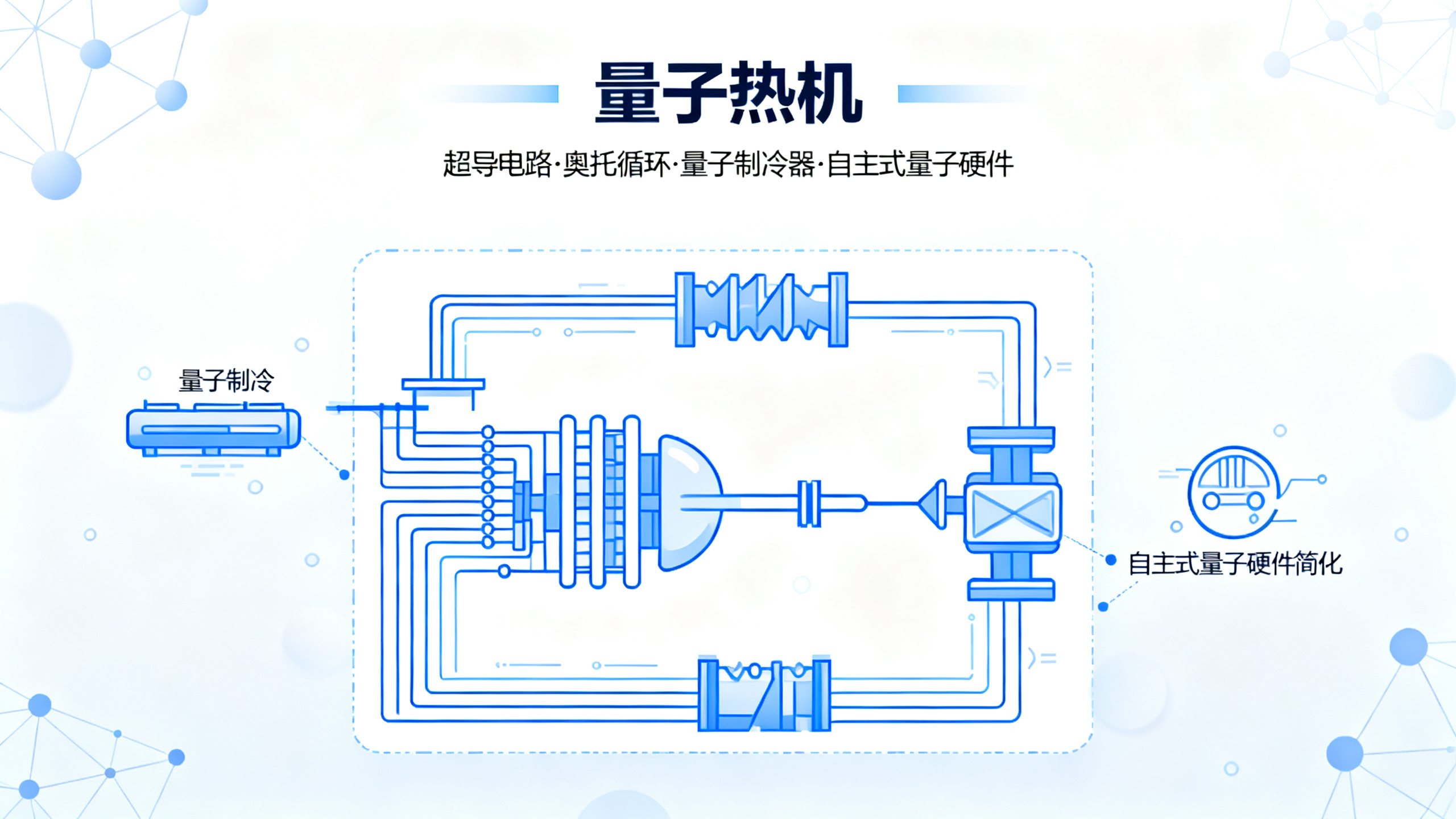 全球首台超导量子热机，或为打造大型量子计算机铺路