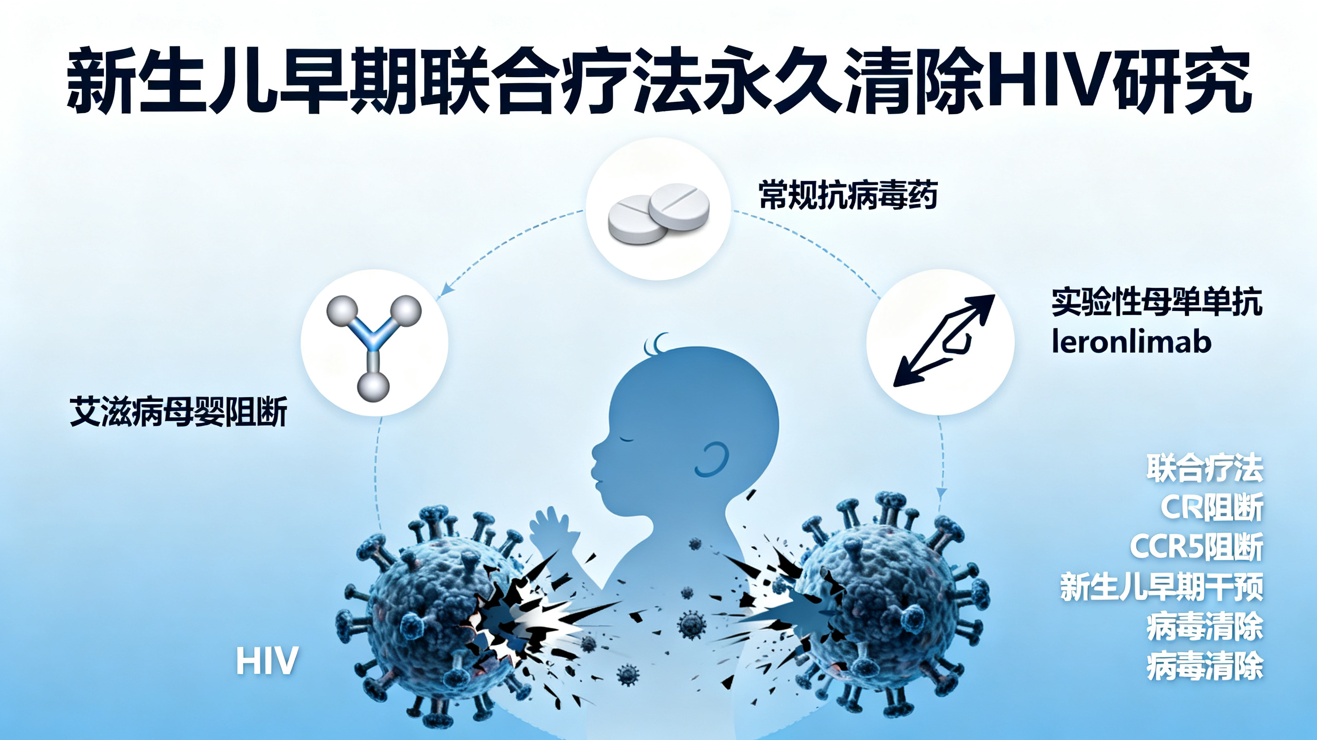 一种意想不到的三联疗法，彻底清除了新生灵长类动物体内的艾滋病病毒