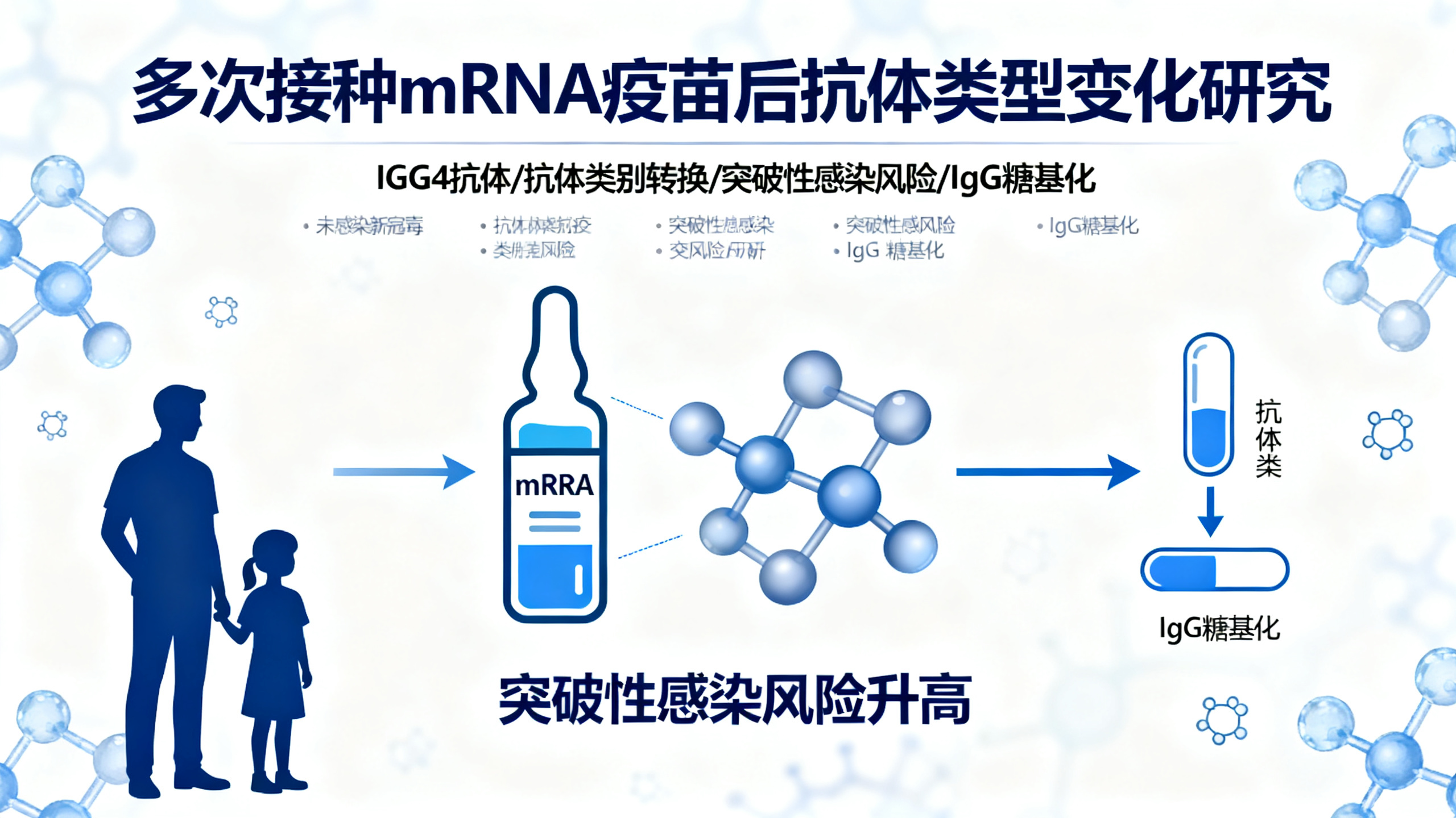 先打疫苗再感染，可能让抗体“变性”，增加二次感染风险