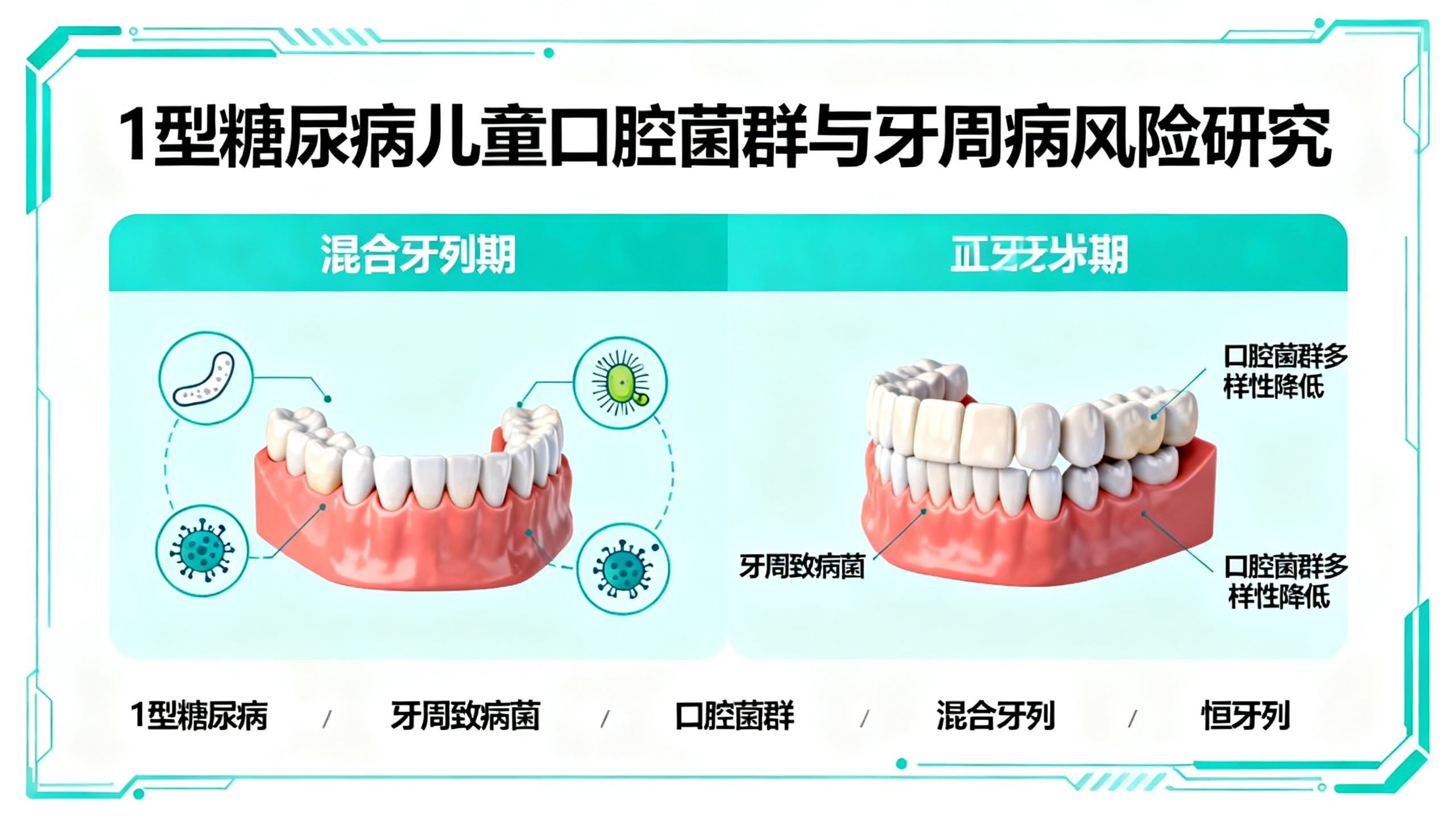 1型糖尿病儿童在乳牙期和恒牙期的牙周致病菌及口腔菌群特点
