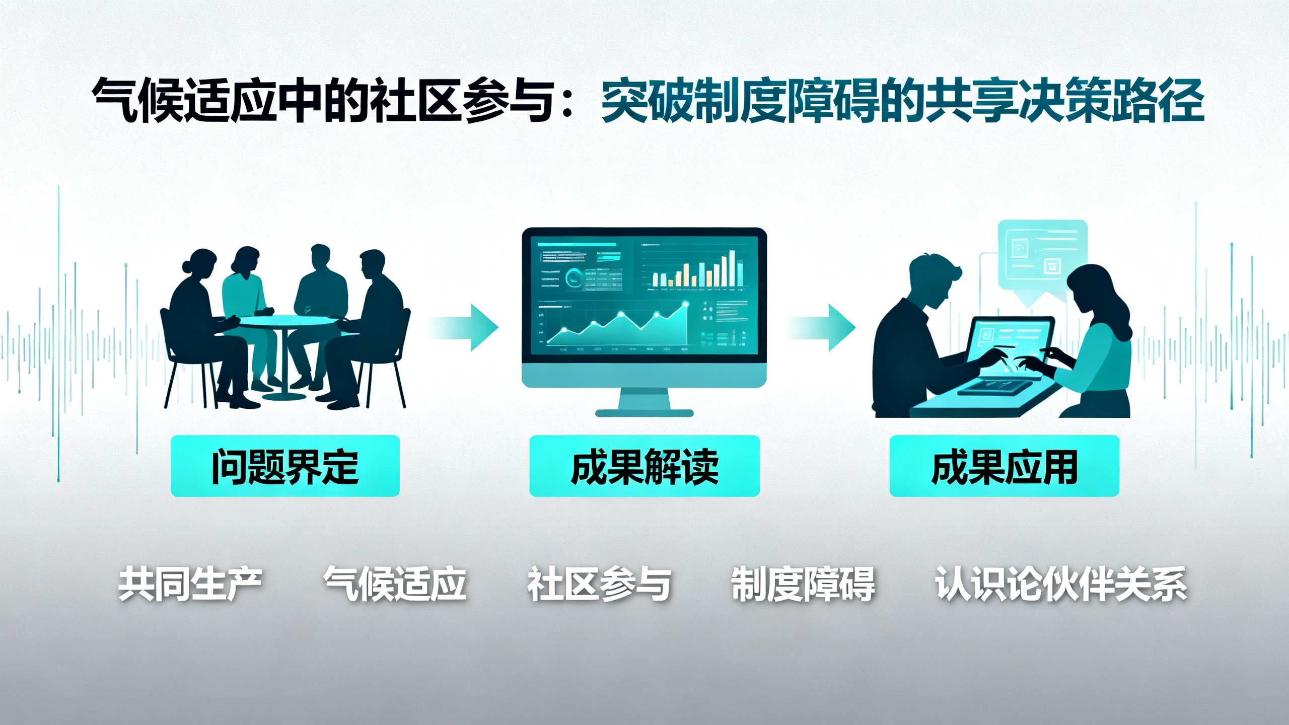 如何携手开展气候适应研究