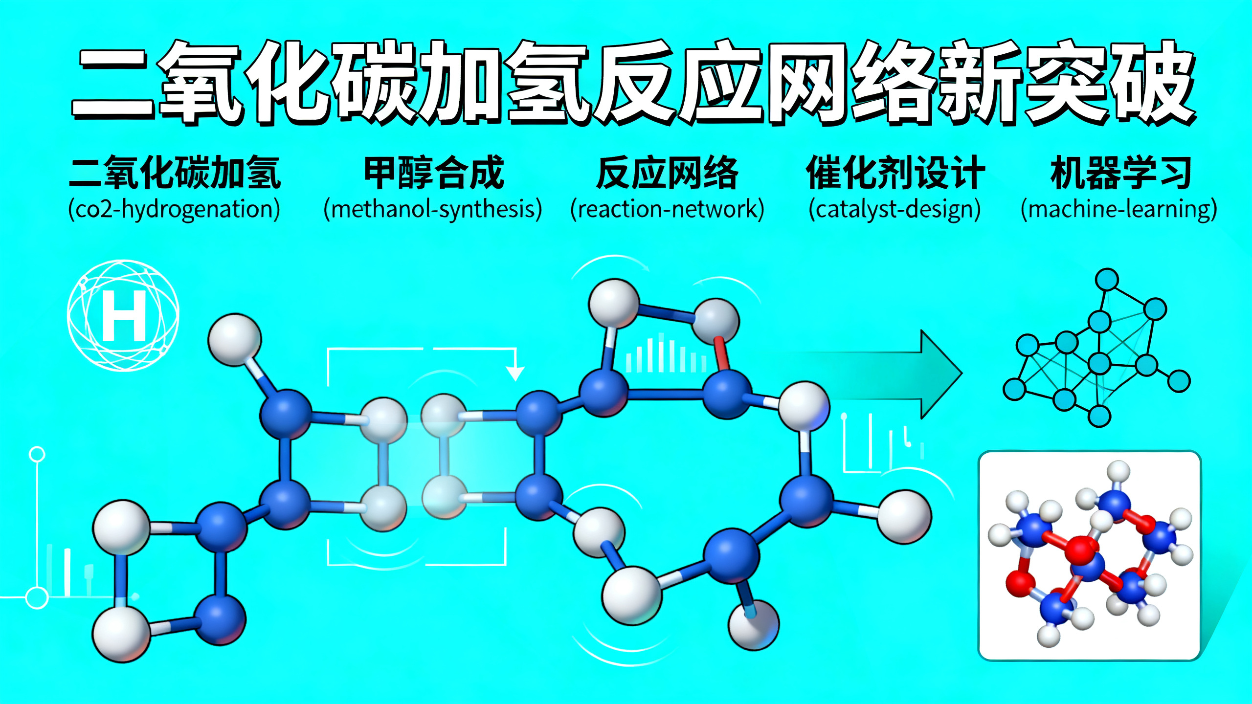 人工智能发现将二氧化碳变燃料的“捷径”