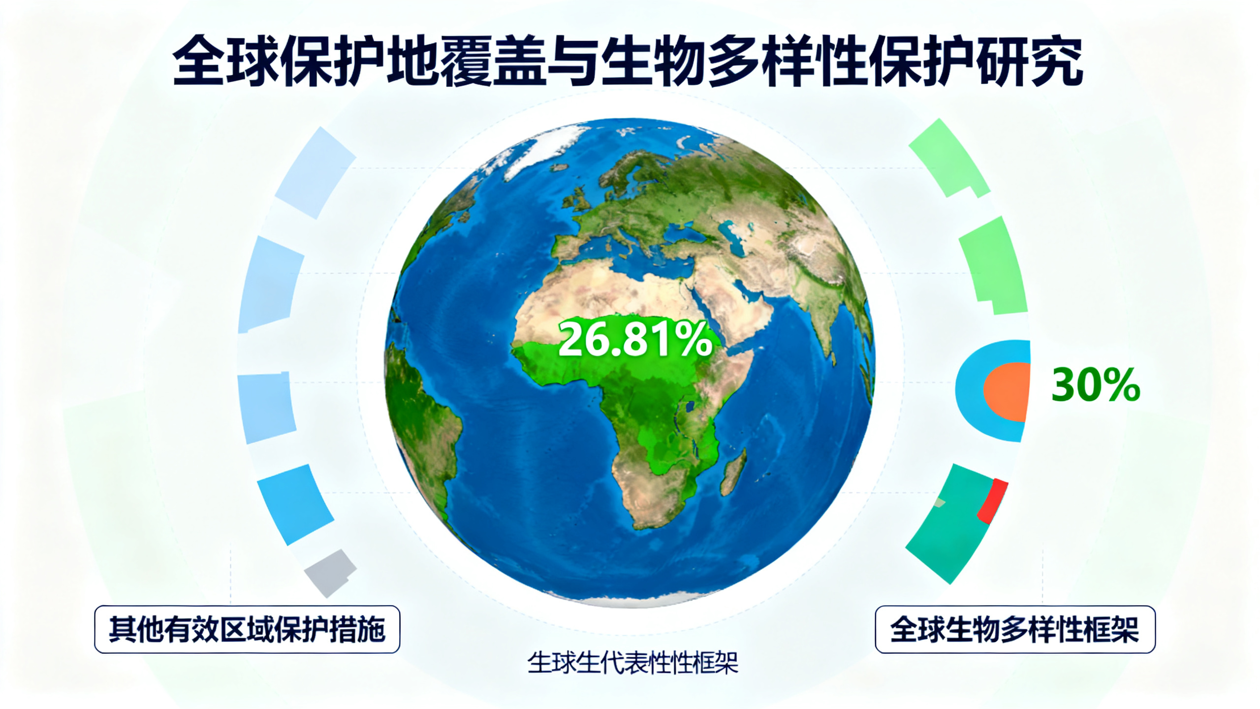全球保护区面积远超现有统计