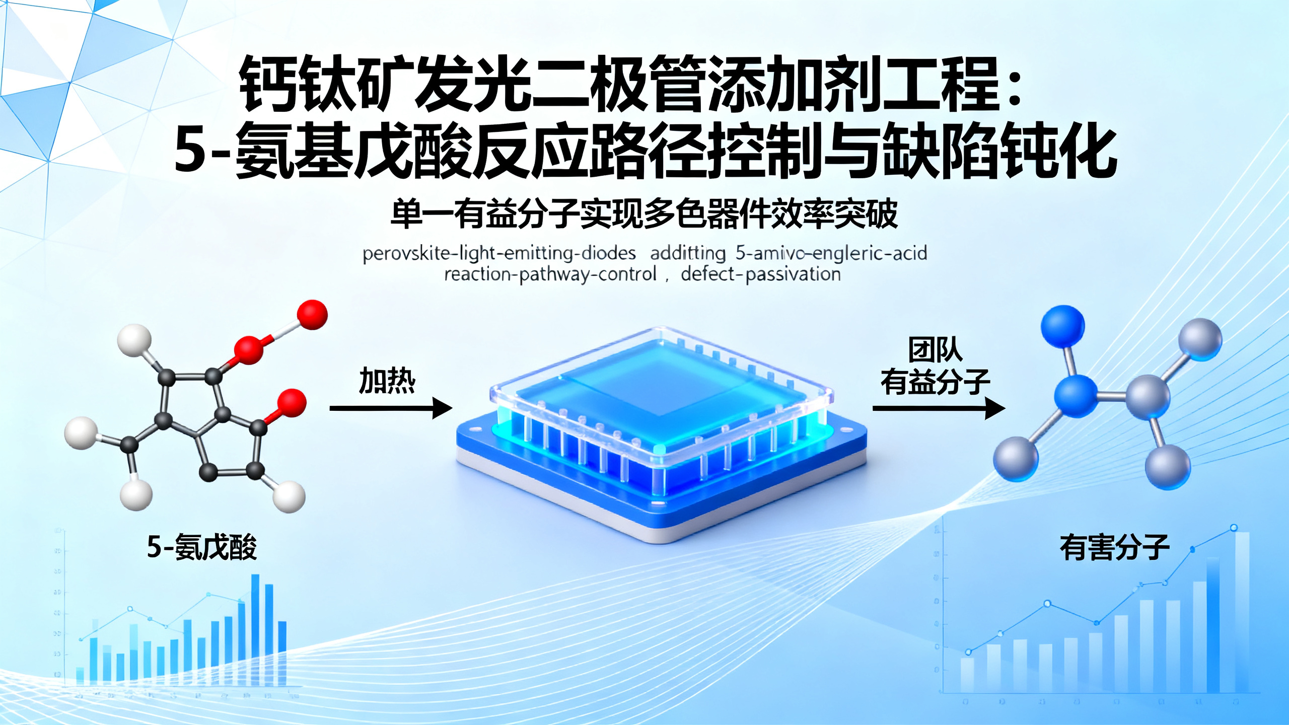 隐藏的反应路径如何帮我们改进钙钛矿LED