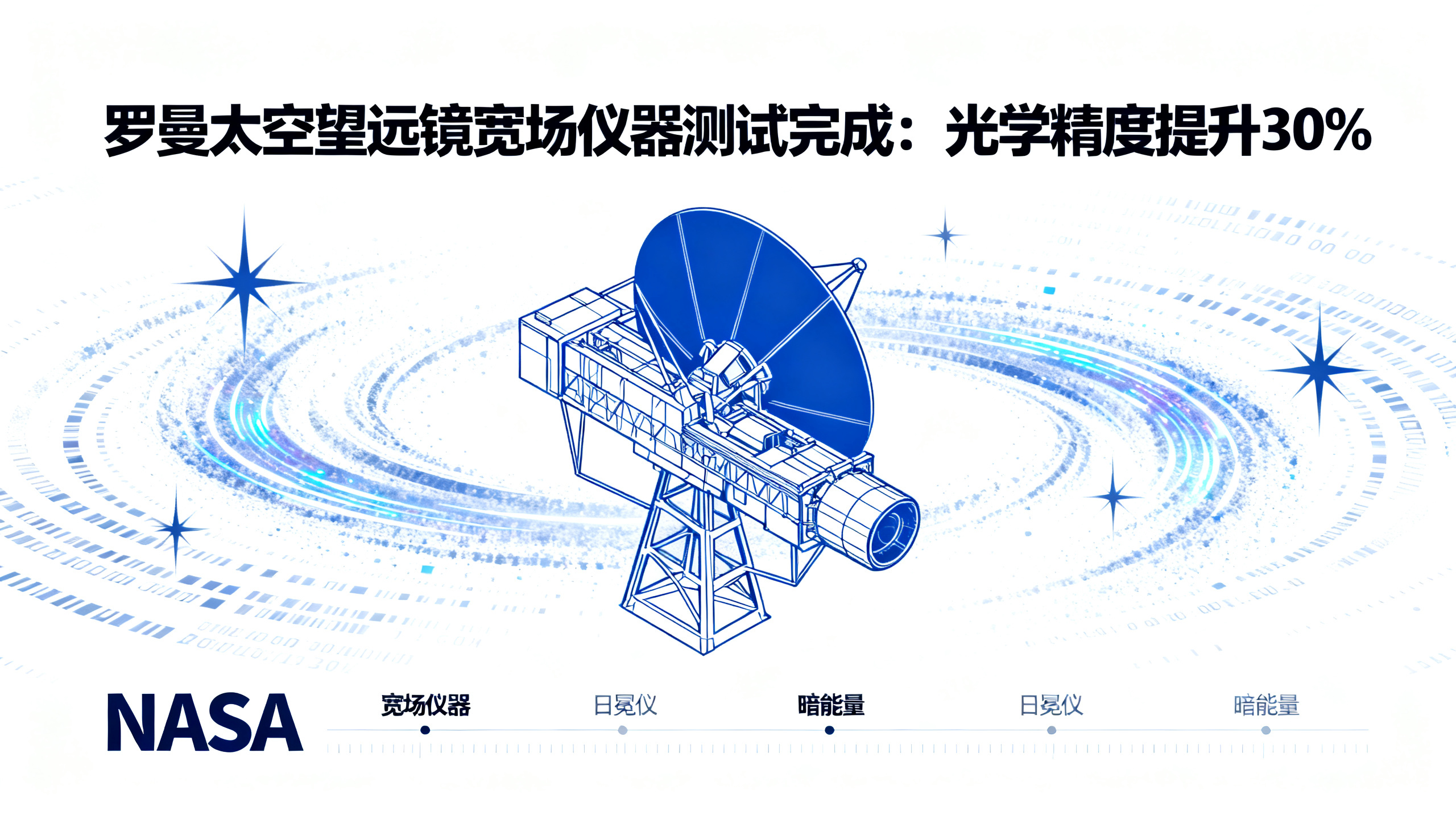 NASA 罗曼太空望远镜表现超出预期近 30%