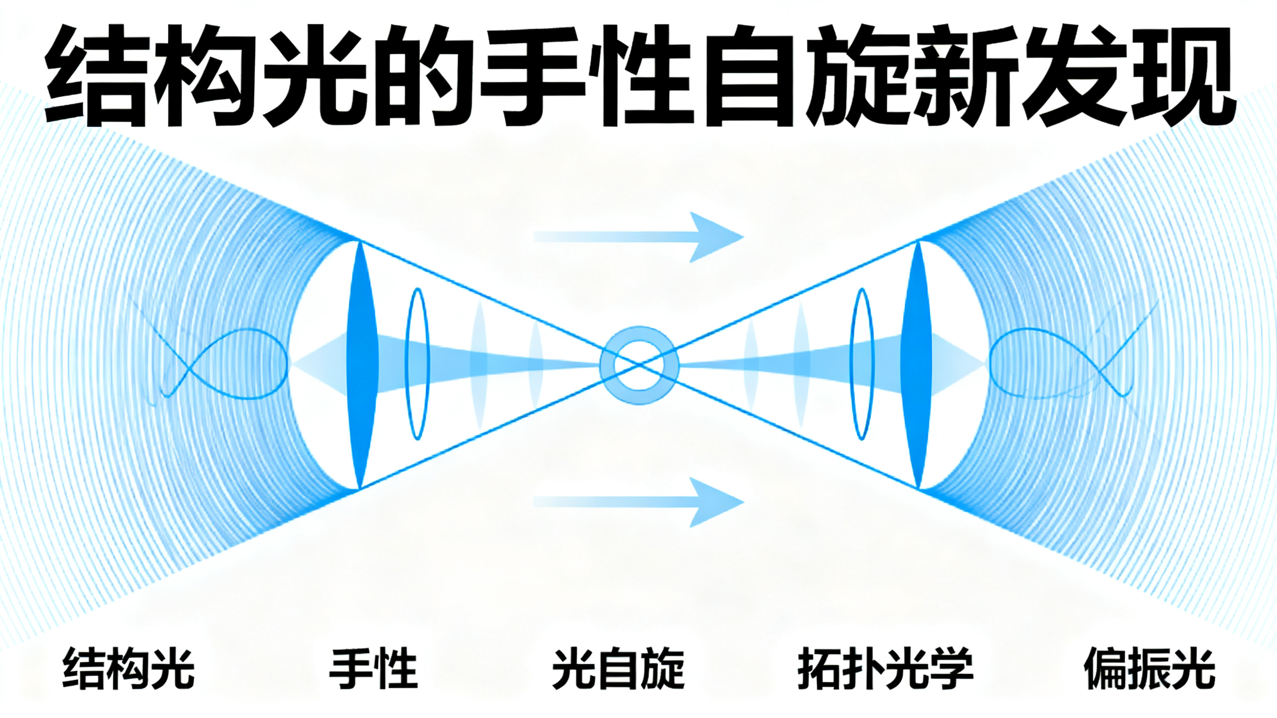 物理学家发现光的“惊人”新特性，颠覆常识
